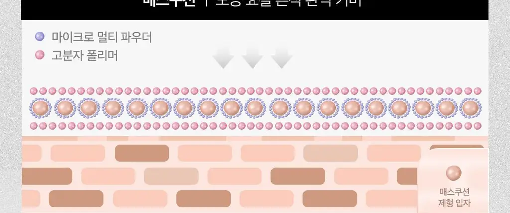 [리필증정/1등] 촉촉강력커버 에이프릴스킨 매직스노우쿠션(본품+리필) 상세페이지 14